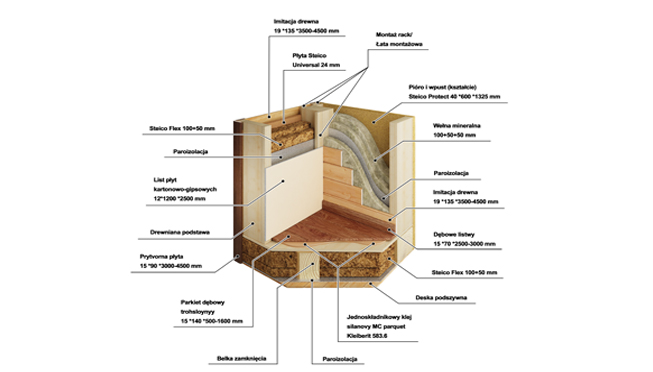 конструкция стены каркасного дома от Patron Home